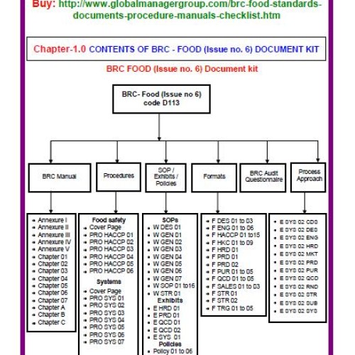 BRC Food Safety Documents